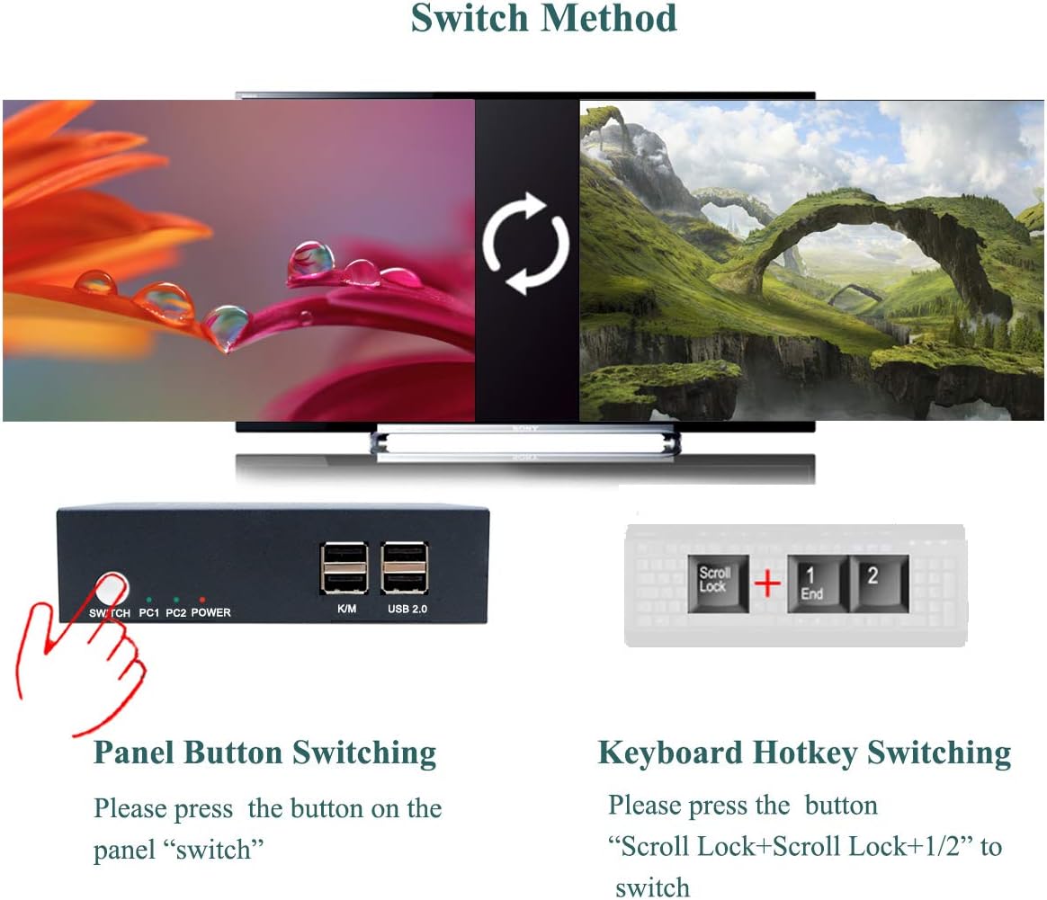 2 Port Dual Monitor HDMI KVM Switch 4K@30Hz W195