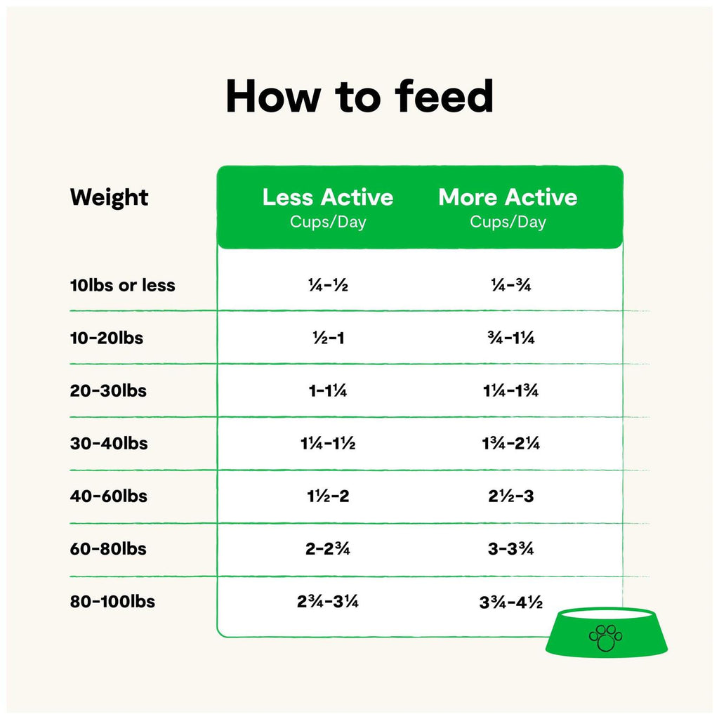 Grain Free Grass Fed Beef Dry Dog Food F4973