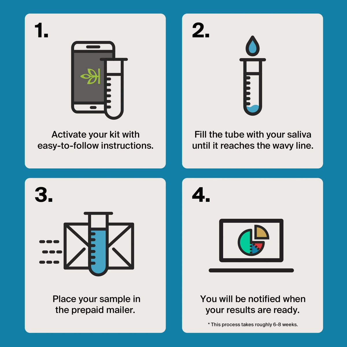 Genetic Test Kit D604423