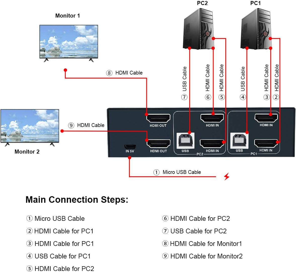 2 Port Dual Monitor HDMI KVM Switch 4K@30Hz W195