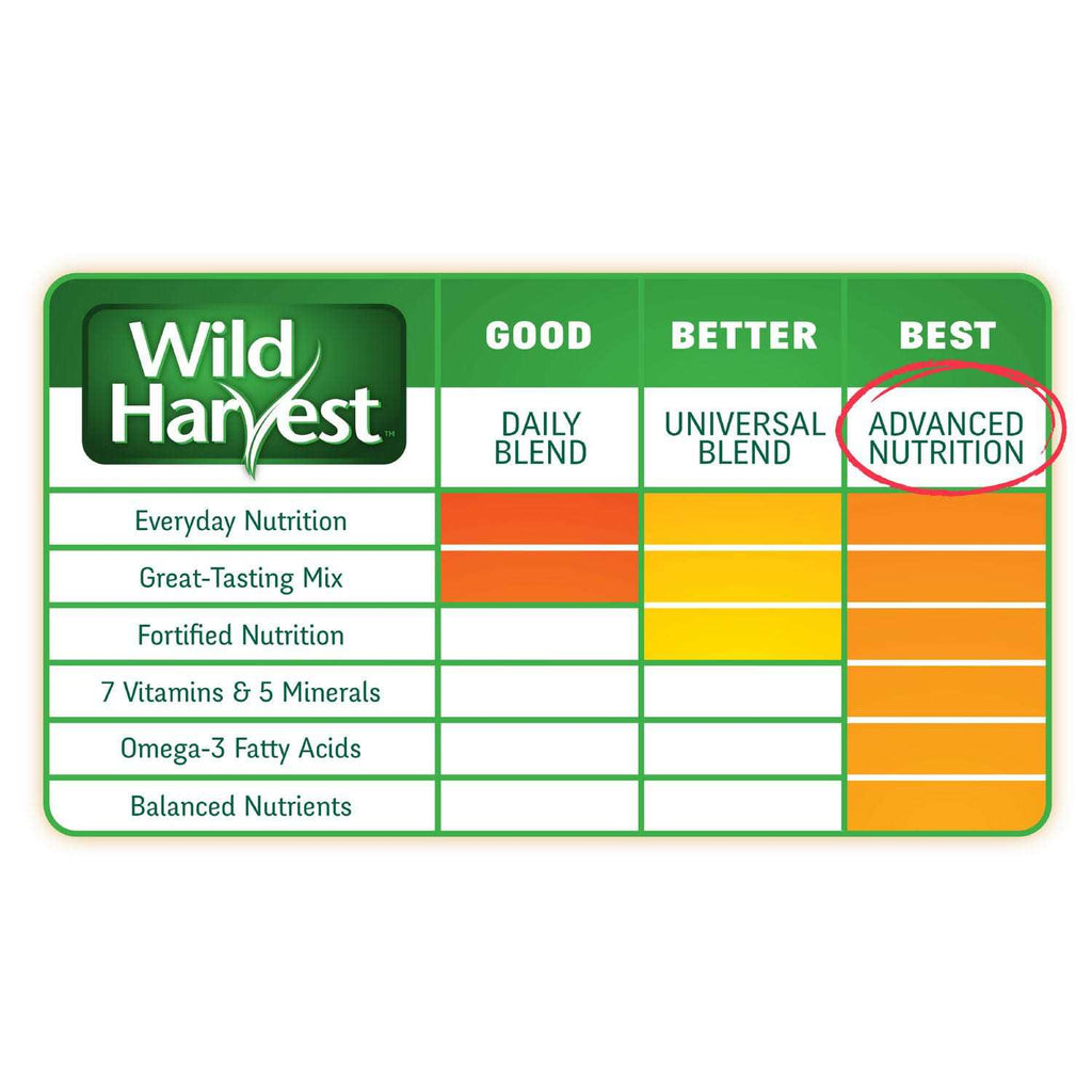 Adult Rabbit 14 Pounds Complete Balanced Diet M188062