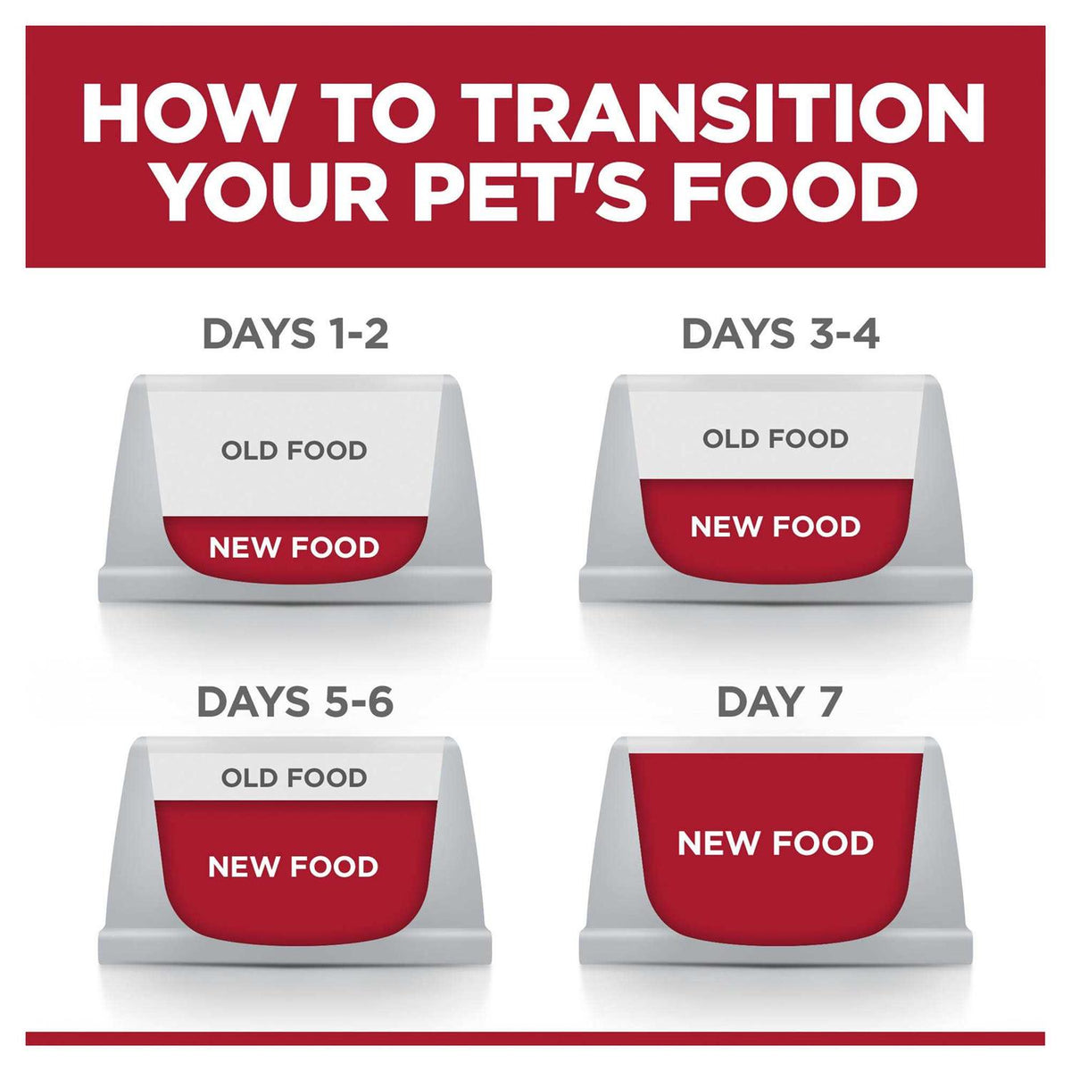 Adult Perfect Weight Large Breed Chicken Dry Dog Food O69159
