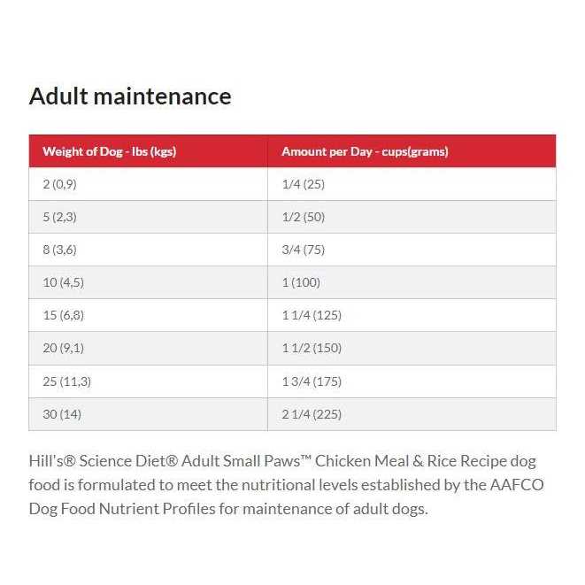 Dry Dog Food R378