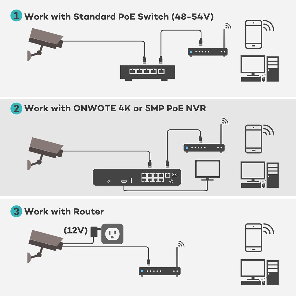 5MP PoE IP Security Camera with Audio B65778