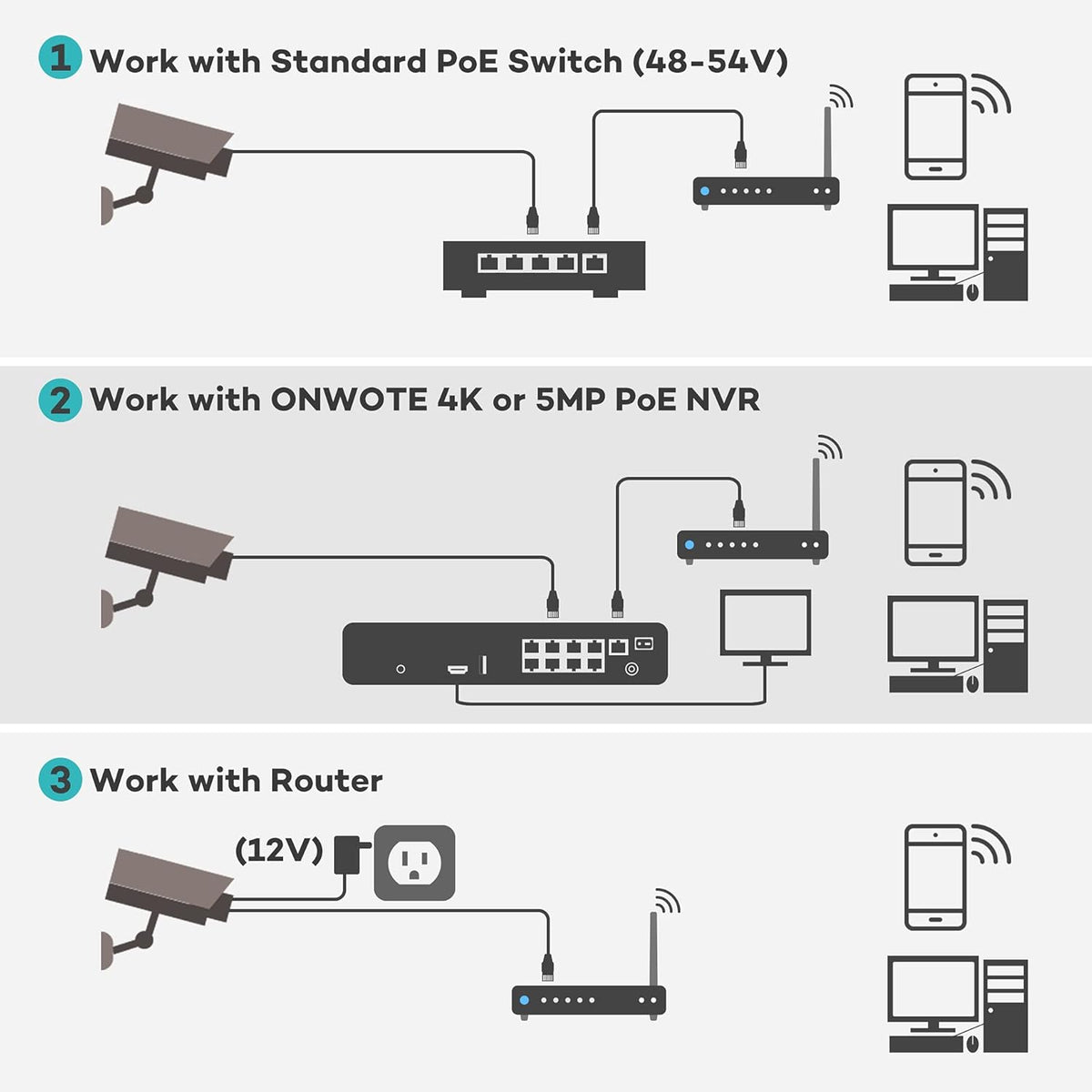 5MP PoE IP Security Camera with Audio B65778