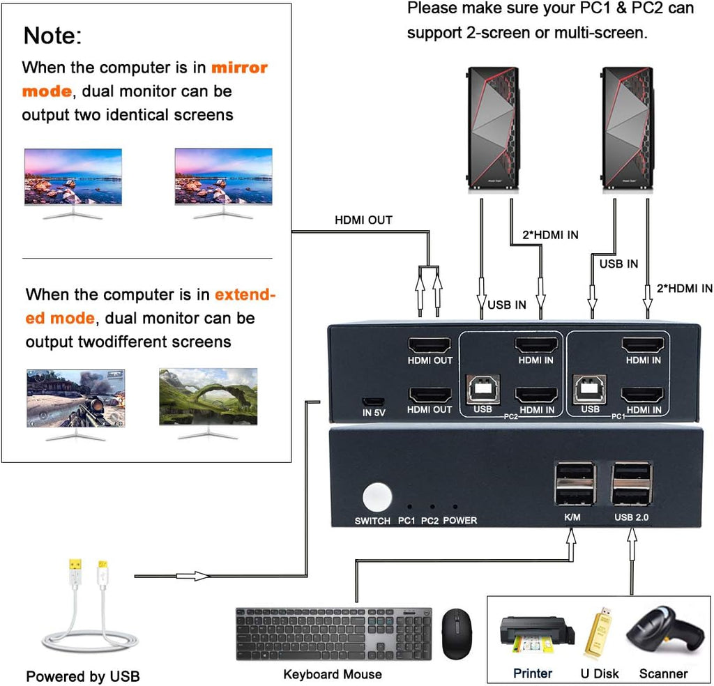 2 Port Dual Monitor HDMI KVM Switch 4K@30Hz W195