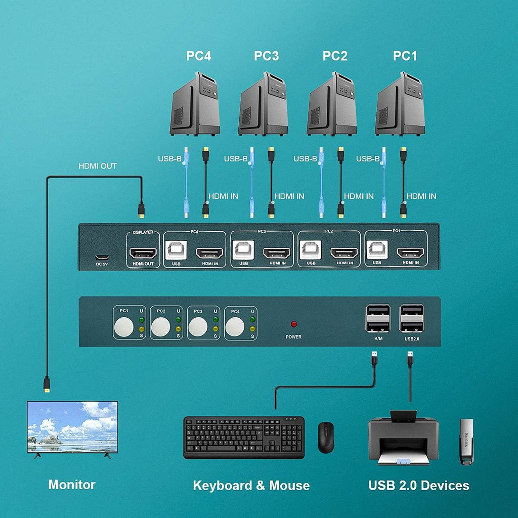 4 Port 4K@30Hz HDMI KVM Switch with HDMI and USB Cables Z13080
