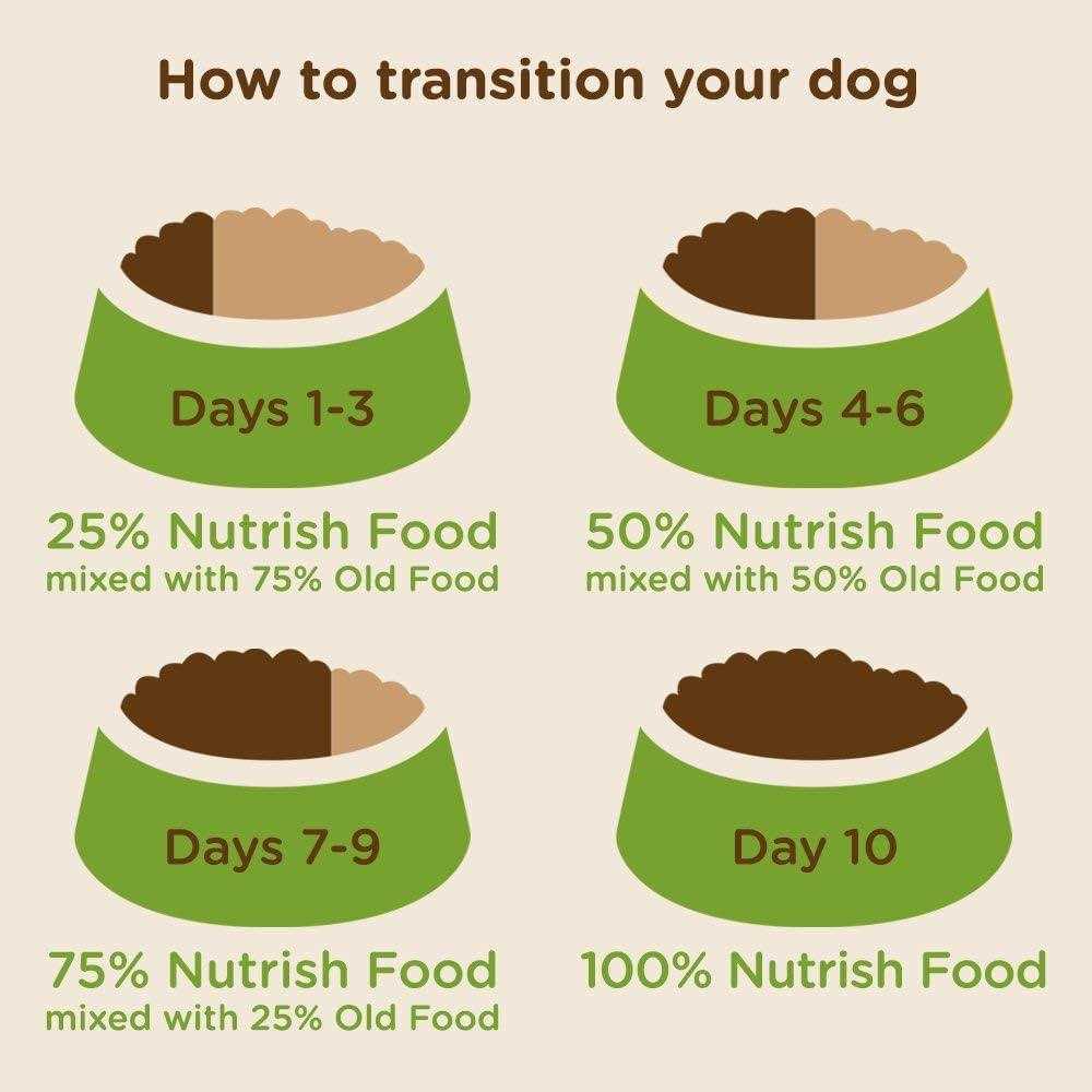 Turkey Brown Rice & Venison Recipe Dry Dog Food P827