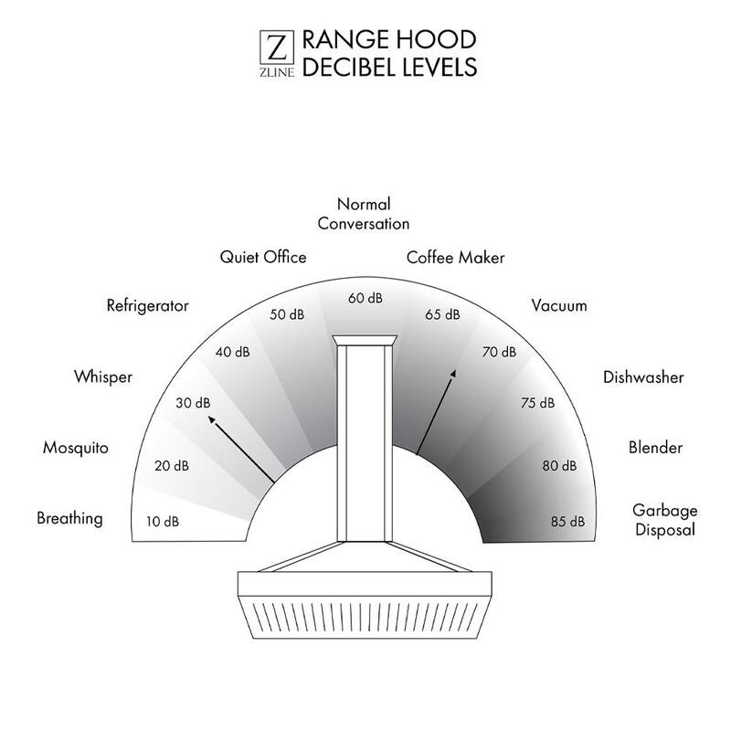 30 in. 400 CFM Stainless Steel Wall Mount Range Hood P60335