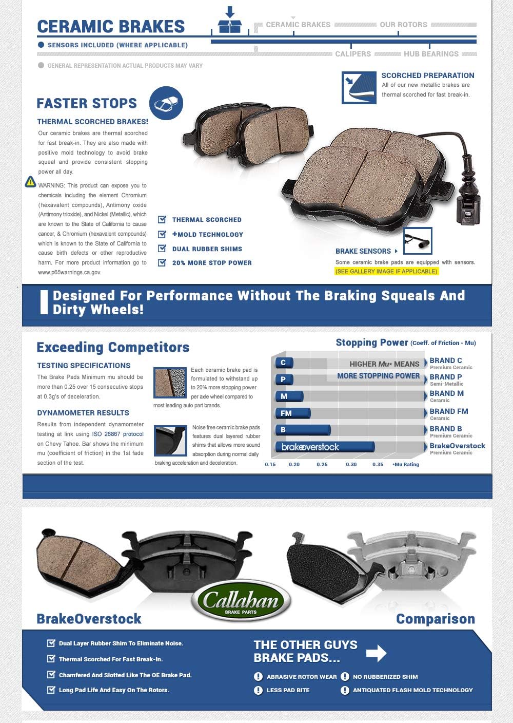 Front + Rear Ceramic Brake Pads Kit Y92306