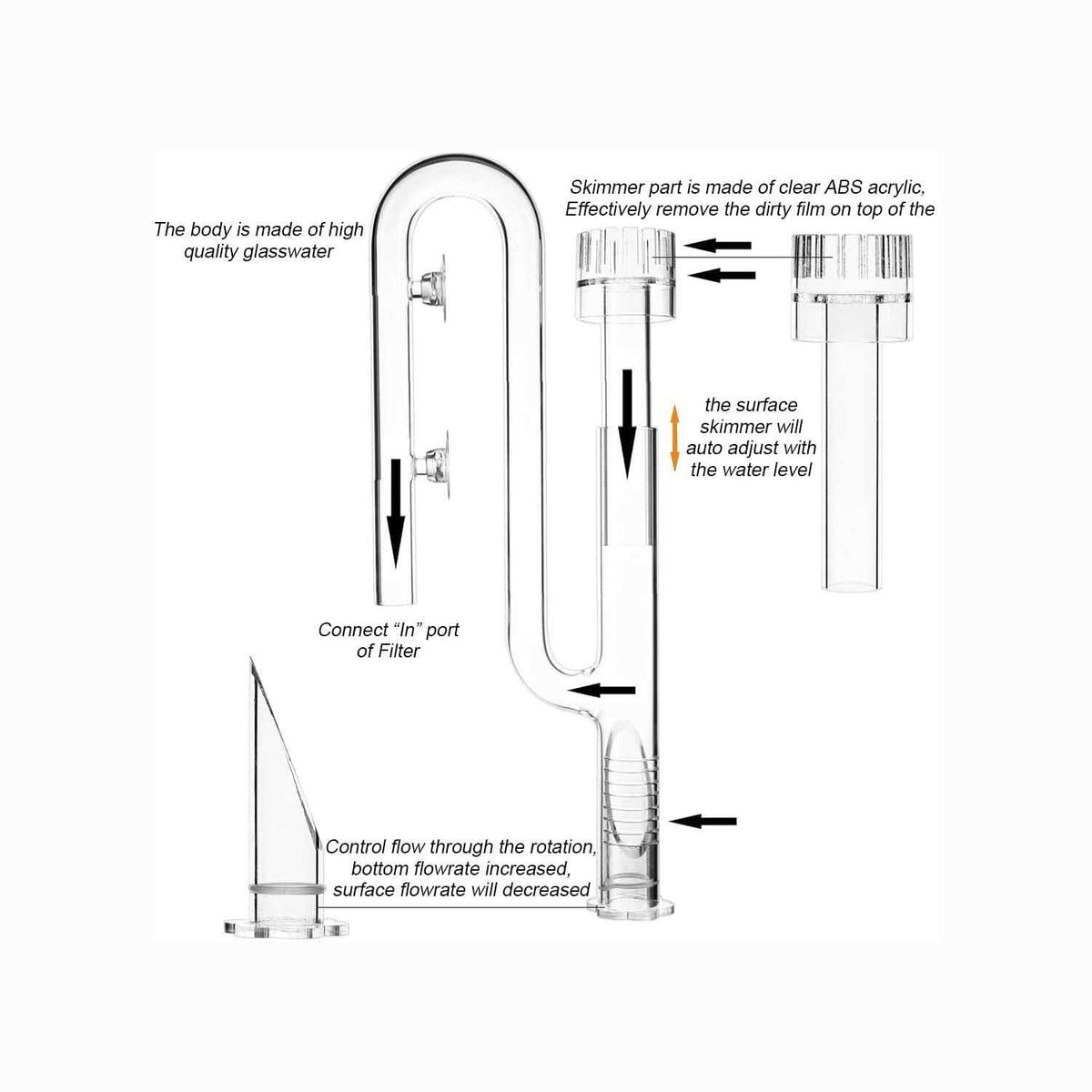 Aquatic Glass Lily Pipe Set with Skimmer Inflow and Outflow A705
