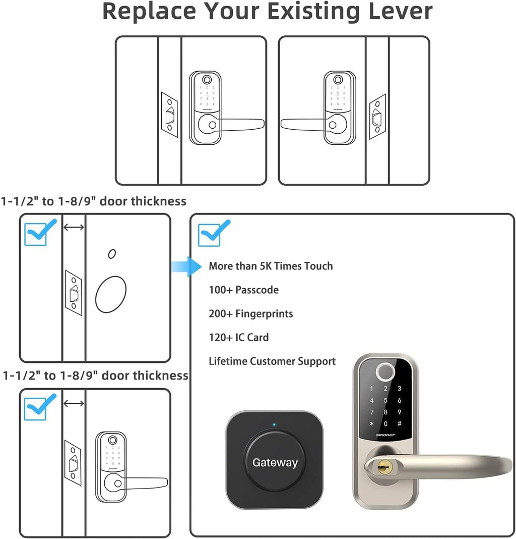 Fingerprint Door Lock with Keypad Q83692