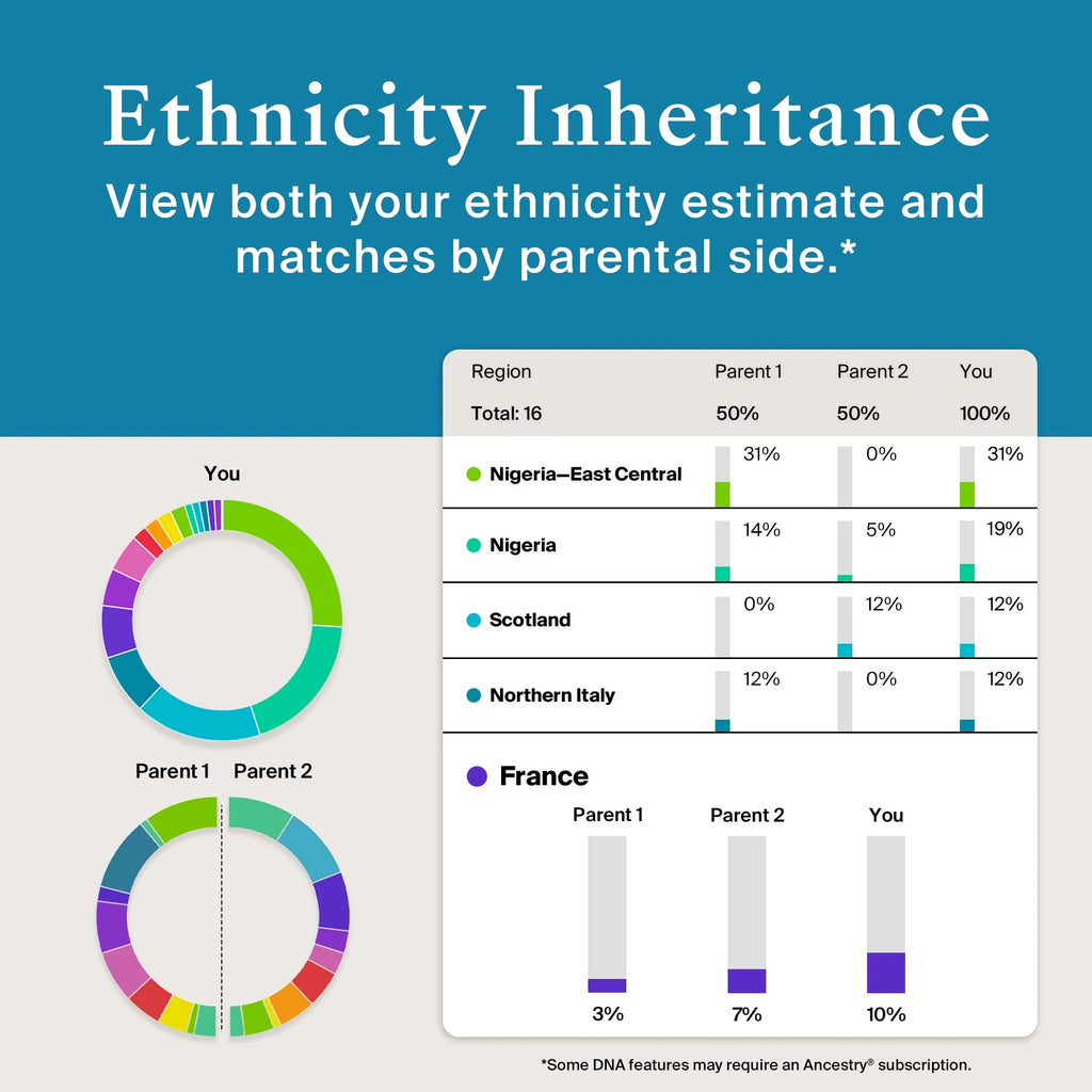 Genetic Test Kit D604423