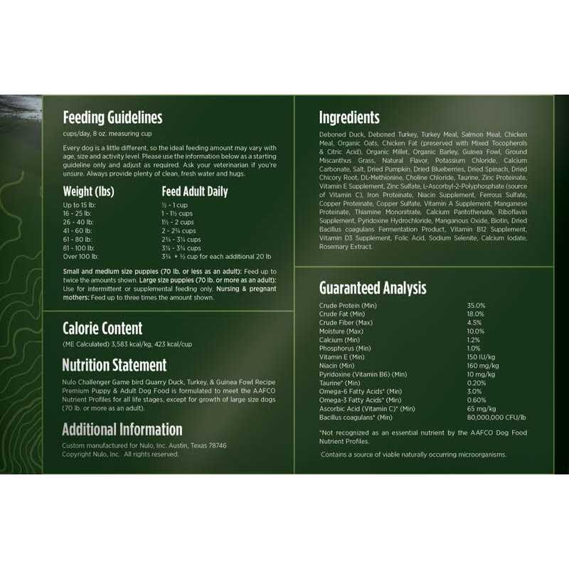 Game Bird Dry Dog Food H648034
