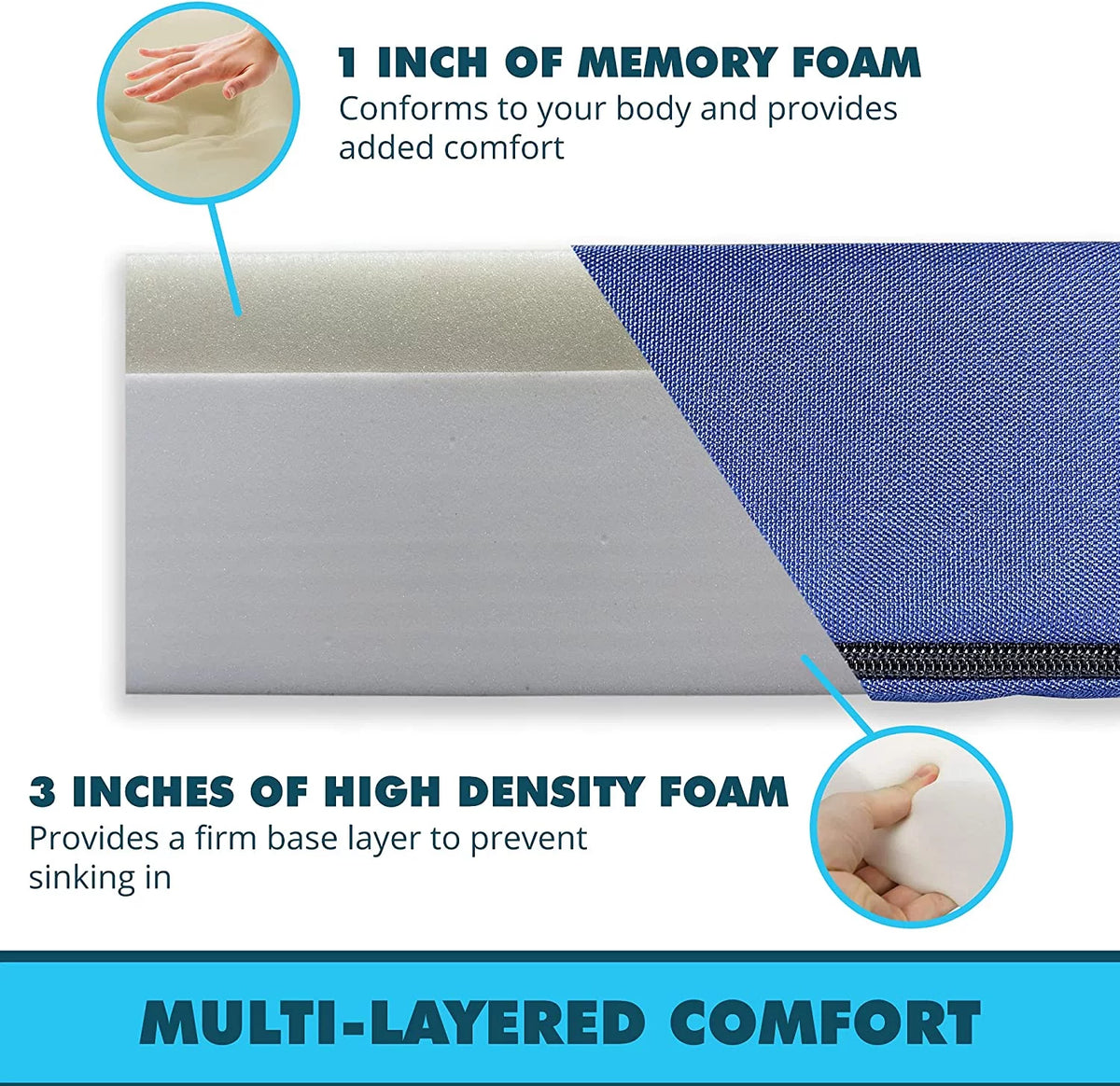 Water Resistant Rollup Memory Foam Mattress R94650
