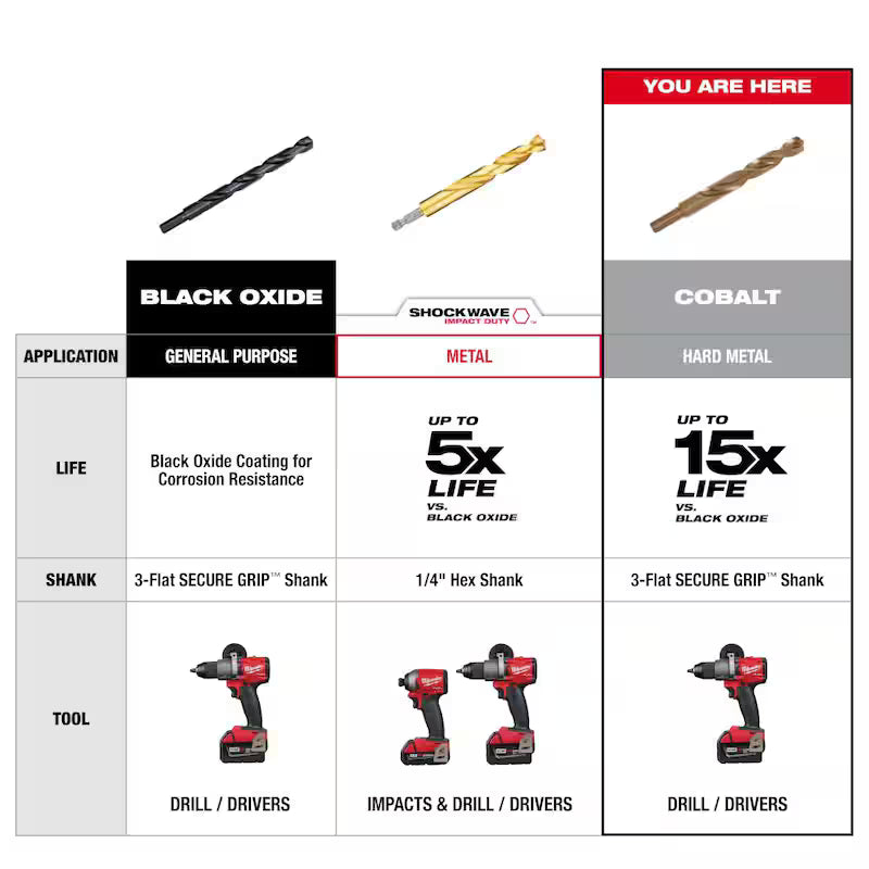 Cobalt Red Helix Twist Drill Bit Set 23-Piece F4891