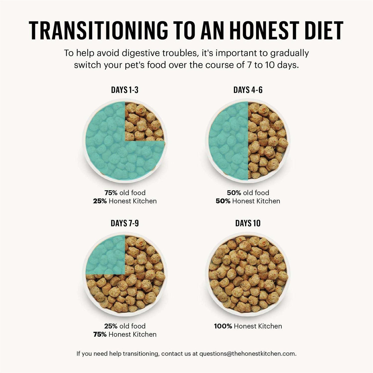 Grain Free Whole Food Dog Food J1466