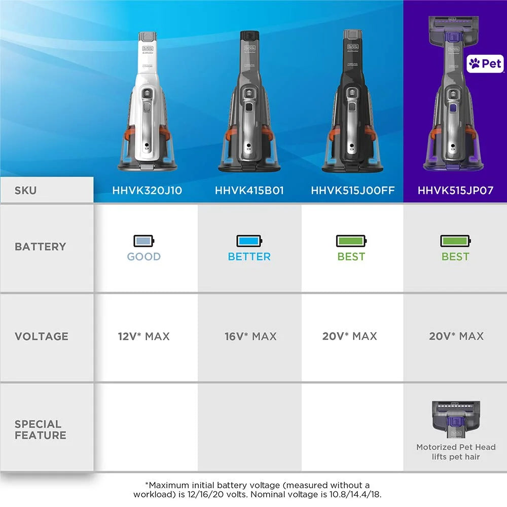 Cordless Handheld Vacuum V157