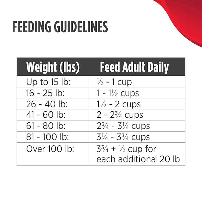 Grain Free Salmon Dog Food H444