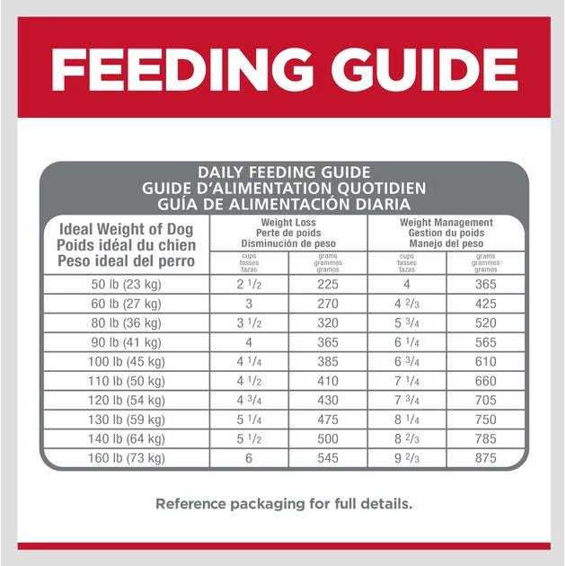 Adult Perfect Weight Large Breed Chicken Dry Dog Food O69159